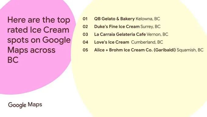 National Ice Cream Day