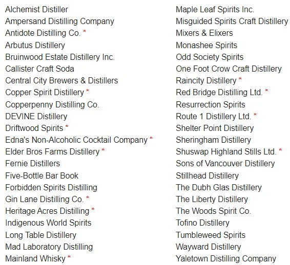 BC Distilled Festival 2023 Returns May 13
